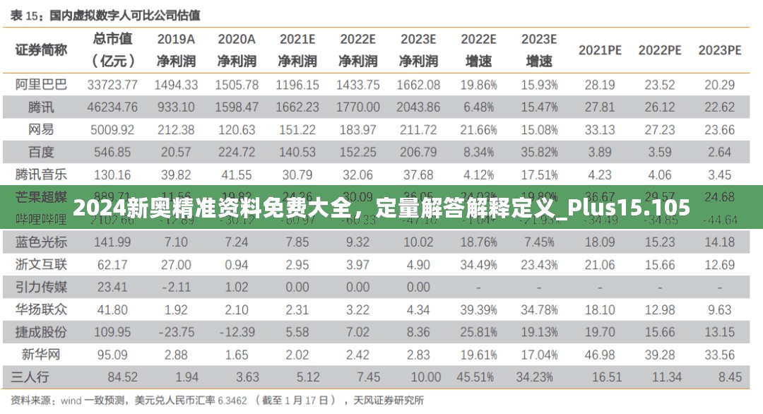 2024新奥精准资料免费大全，定量解答解释定义_Plus15.105