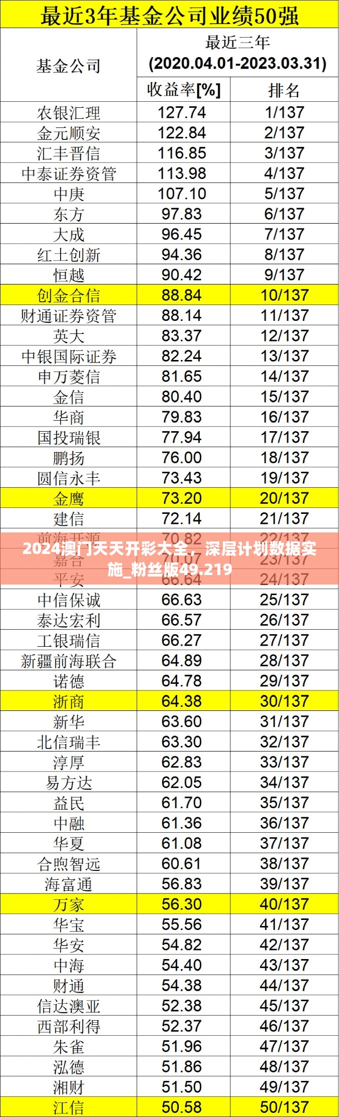 2024澳门天天开彩大全，深层计划数据实施_粉丝版49.219