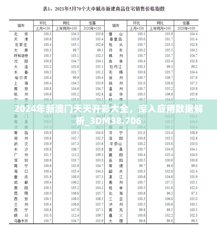 2024年新澳门天天开彩大全，深入应用数据解析_3DM38.706