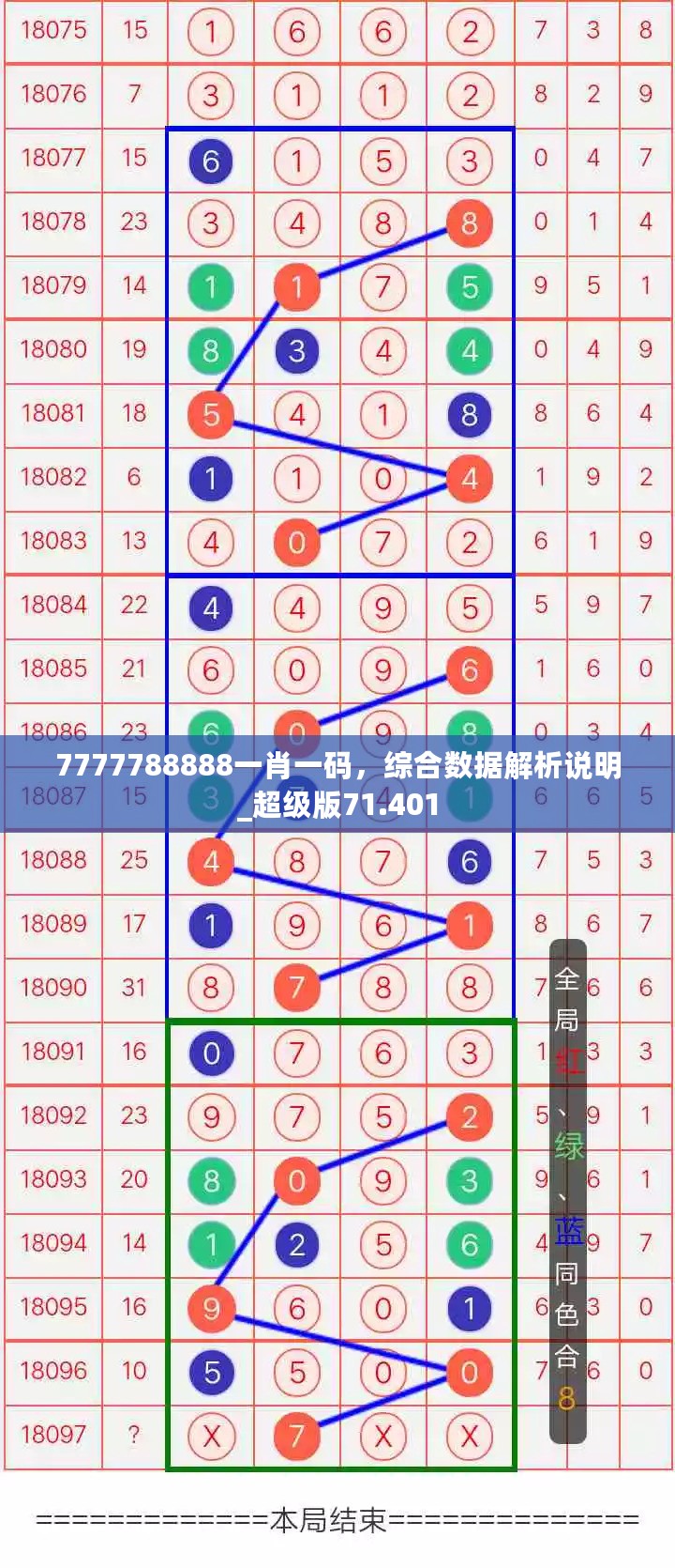 7777788888一肖一码，综合数据解析说明_超级版71.401