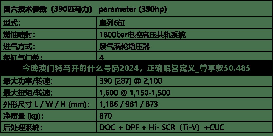 今晚澳门特马开的什么号码2024，正确解答定义_尊享款50.485