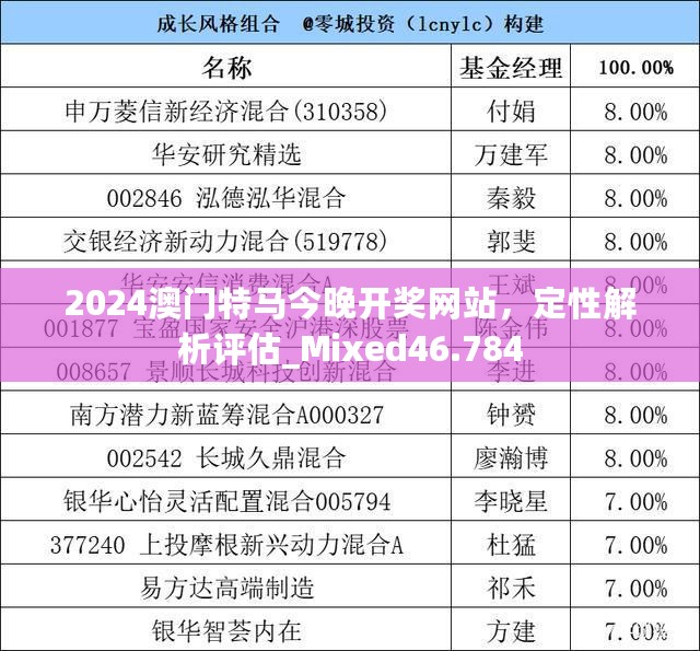 2024澳门特马今晚开奖网站，定性解析评估_Mixed46.784