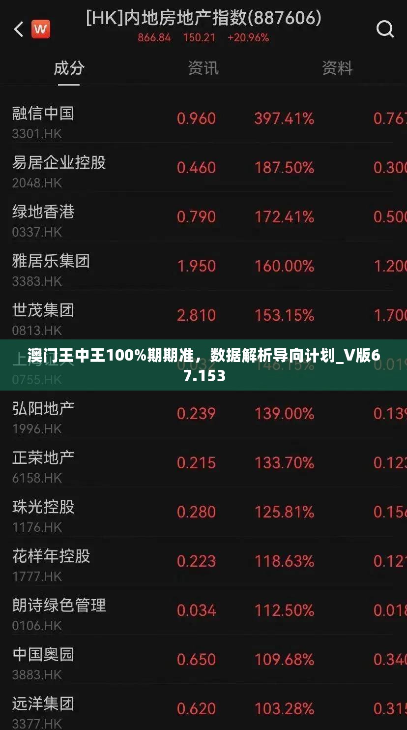 澳门王中王100%期期准，数据解析导向计划_V版67.153