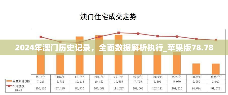 2024年澳门历史记录，全面数据解析执行_苹果版78.78