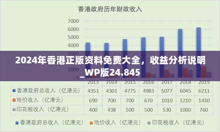 2024年香港正版资料免费大全，收益分析说明_WP版24.845