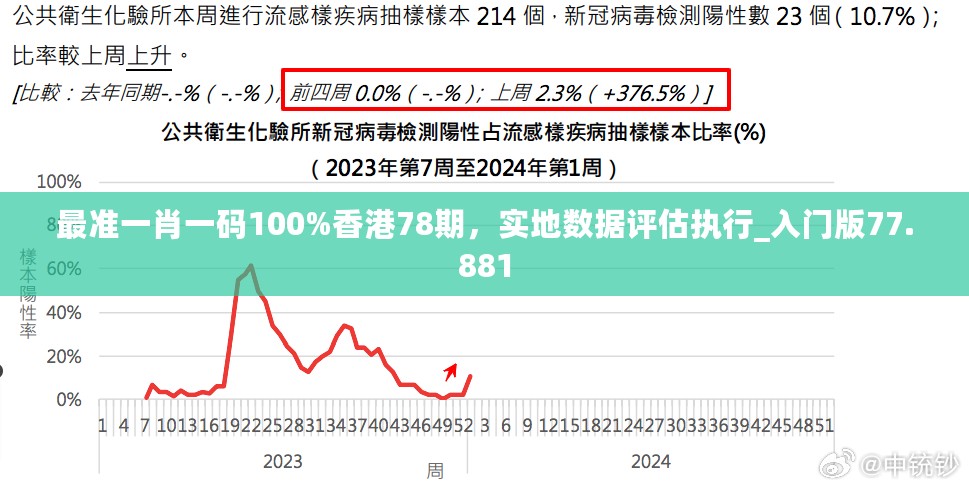 最准一肖一码100%香港78期，实地数据评估执行_入门版77.881