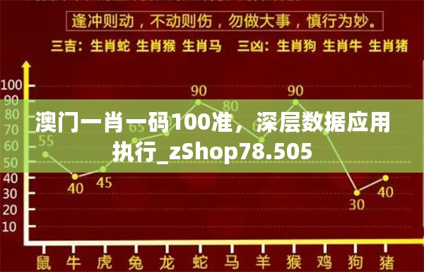 澳门一肖一码100准，深层数据应用执行_zShop78.505