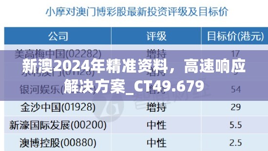 新澳2024年精准资料，高速响应解决方案_CT49.679