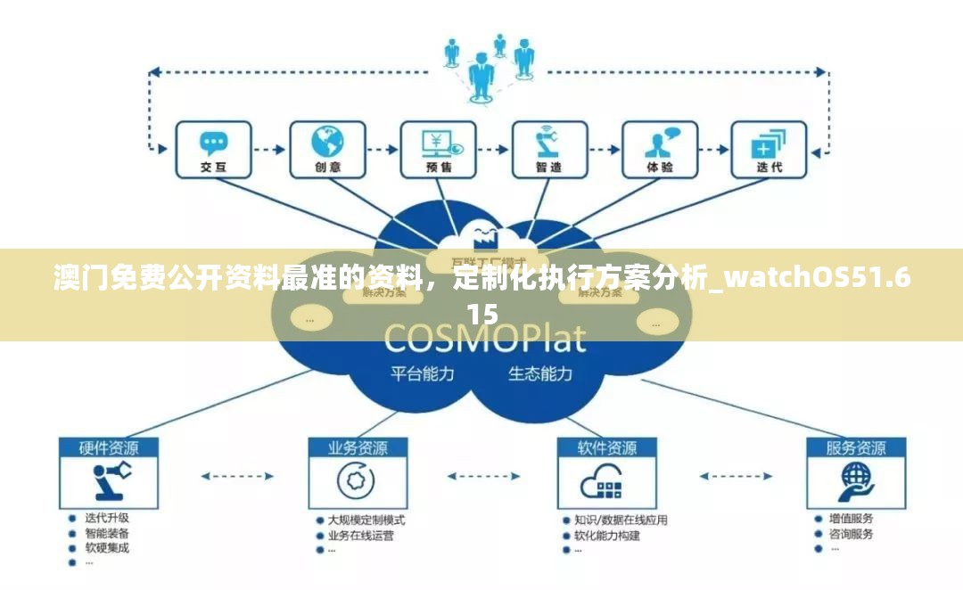 澳门免费公开资料最准的资料，定制化执行方案分析_watchOS51.615