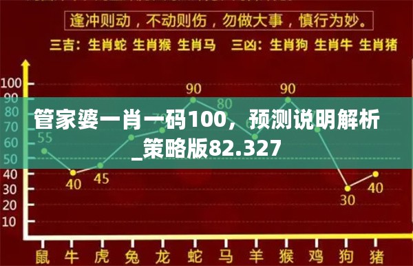 管家婆一肖一码100，预测说明解析_策略版82.327