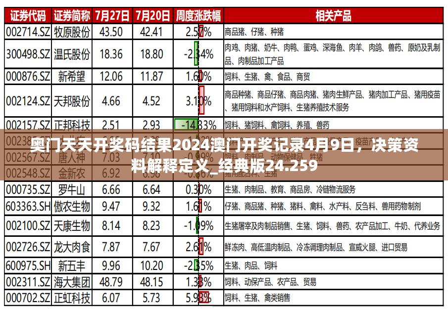 奥门天天开奖码结果2024澳门开奖记录4月9日，决策资料解释定义_经典版24.259