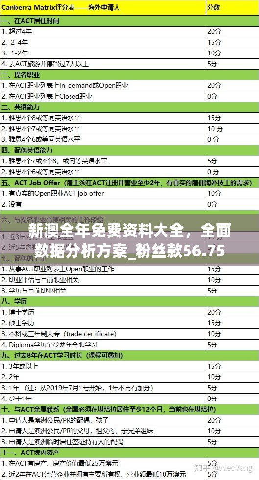 新澳全年免费资料大全，全面数据分析方案_粉丝款56.75