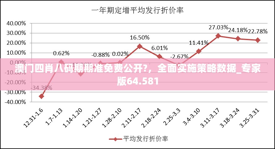 澳门四肖八码期期准免费公开?，全面实施策略数据_专家版64.581