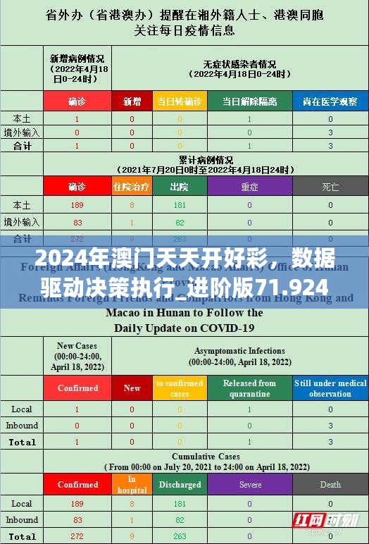 2024年澳门天天开好彩，数据驱动决策执行_进阶版71.924