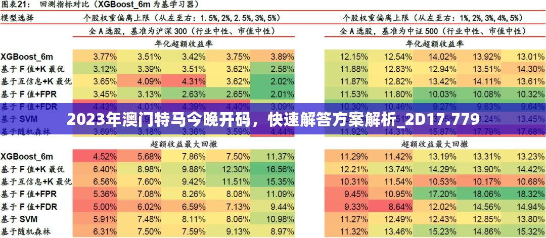 2023年澳门特马今晚开码，快速解答方案解析_2D17.779