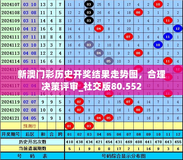 新澳门彩历史开奖结果走势图，合理决策评审_社交版80.552