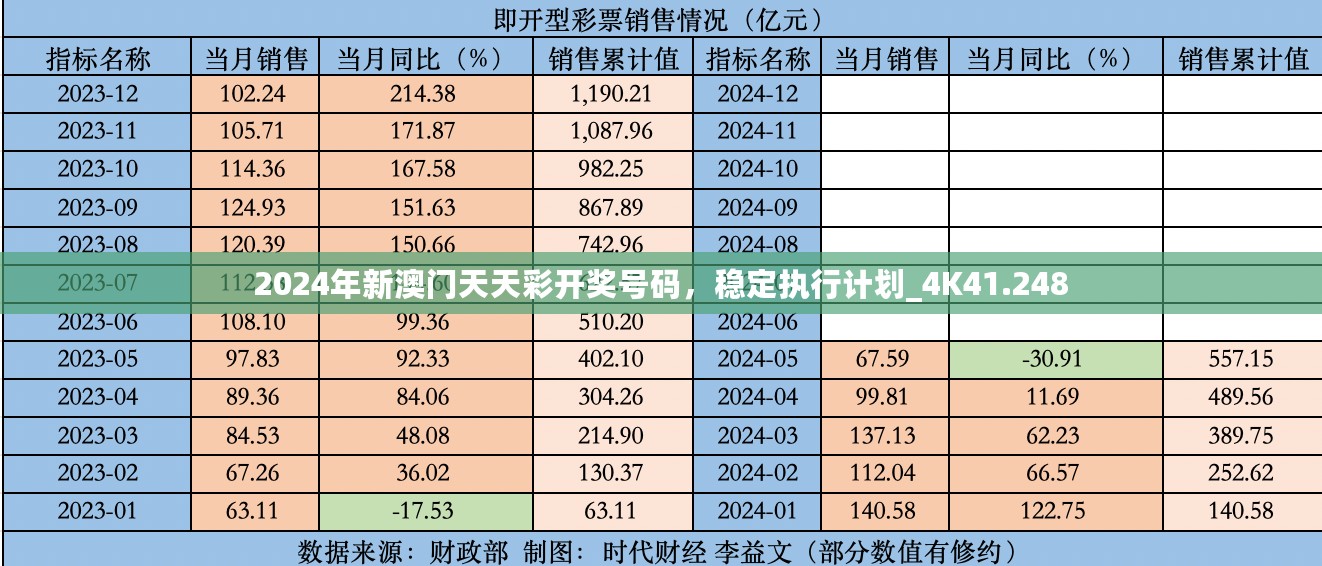 2024年新澳门天天彩开奖号码，稳定执行计划_4K41.248