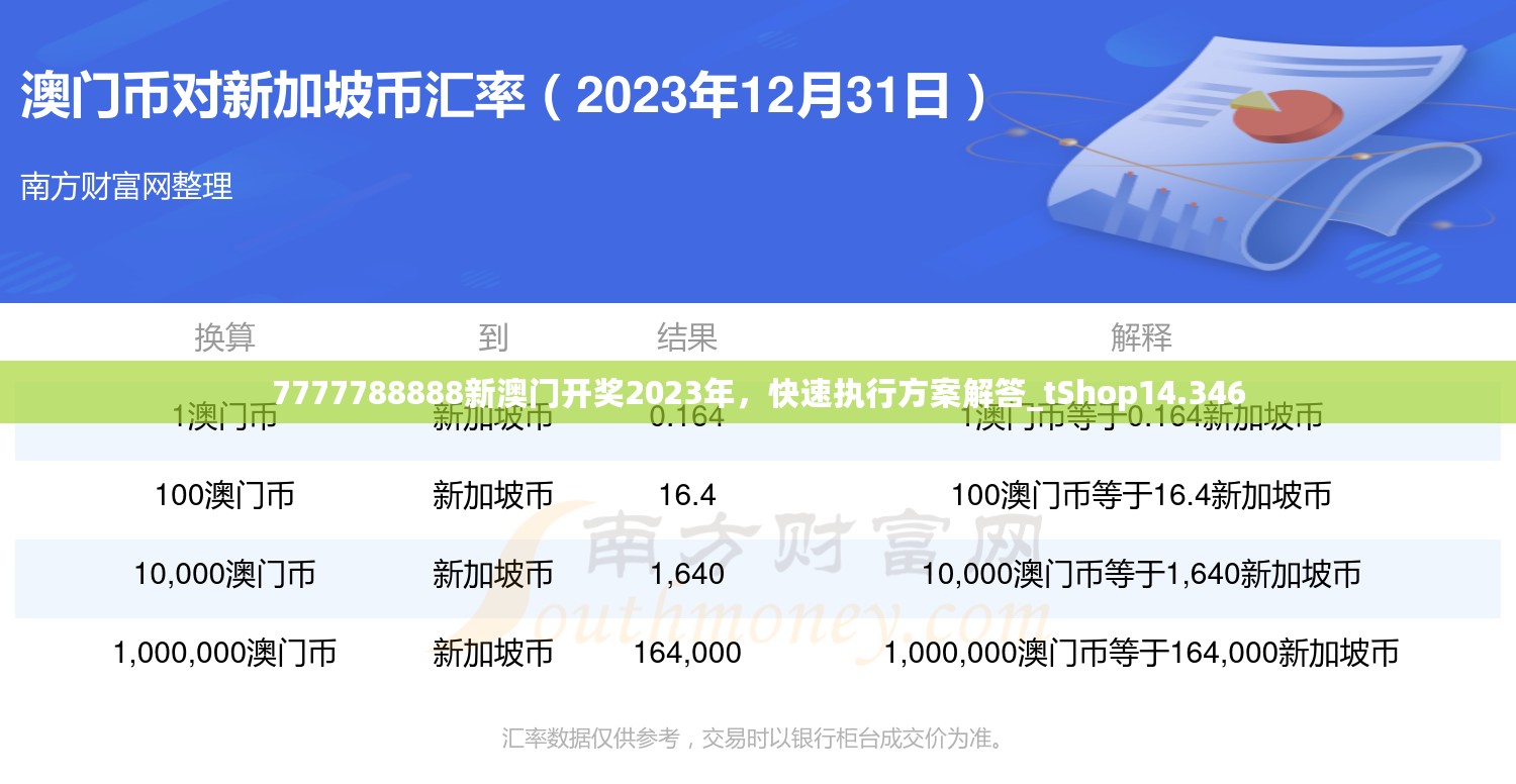 7777788888新澳门开奖2023年，快速执行方案解答_tShop14.346