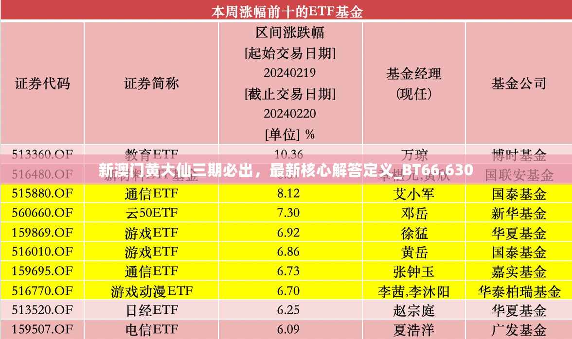 新澳门黄大仙三期必出，最新核心解答定义_BT66.630