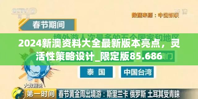 2024新澳资料大全最新版本亮点，灵活性策略设计_限定版85.686