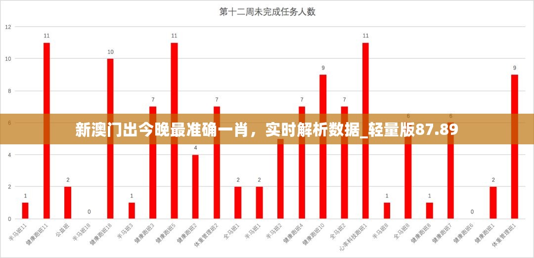 新澳门出今晚最准确一肖，实时解析数据_轻量版87.89