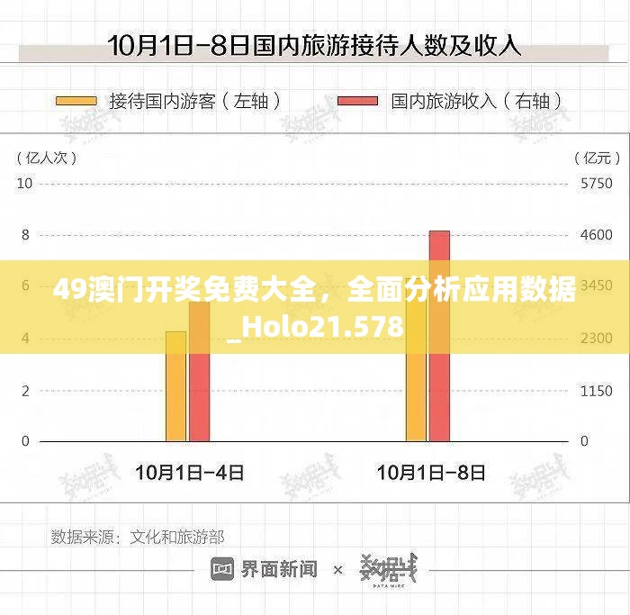 49澳门开奖免费大全，全面分析应用数据_Holo21.578