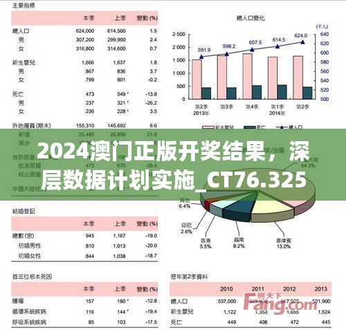 2024澳门正版开奖结果，深层数据计划实施_CT76.325