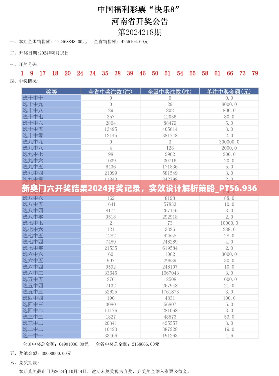 新奥门六开奖结果2024开奖记录，实效设计解析策略_PT56.936