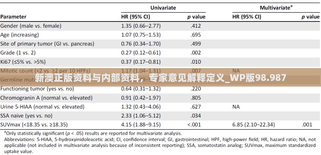 新澳正版资料与内部资料，专家意见解释定义_WP版98.987