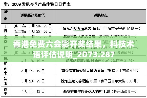 香港免费六会彩开奖结果，科技术语评估说明_2D73.287