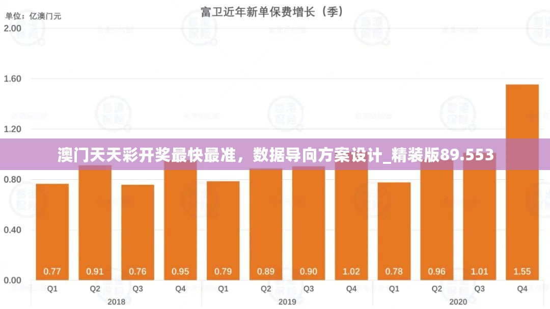 澳门天天彩开奖最快最准，数据导向方案设计_精装版89.553