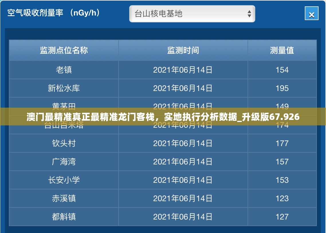 澳门最精准真正最精准龙门客栈，实地执行分析数据_升级版67.926