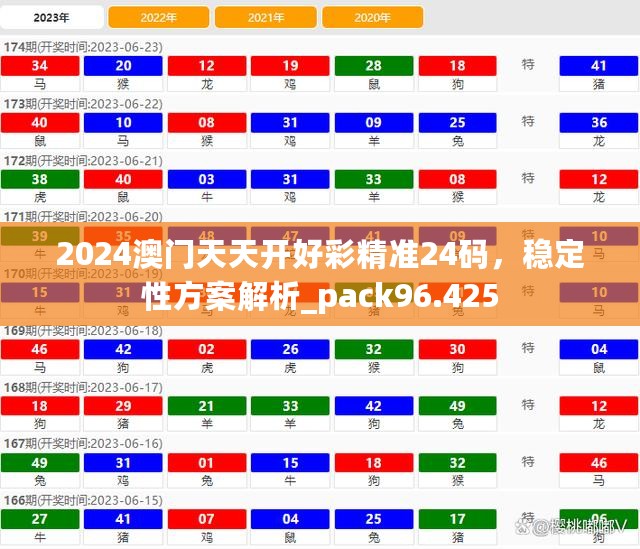 2024澳门天天开好彩精准24码，稳定性方案解析_pack96.425