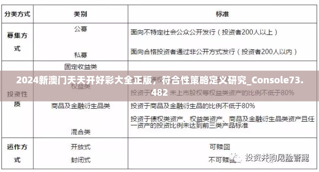 2024新澳门天天开好彩大全正版，符合性策略定义研究_Console73.482