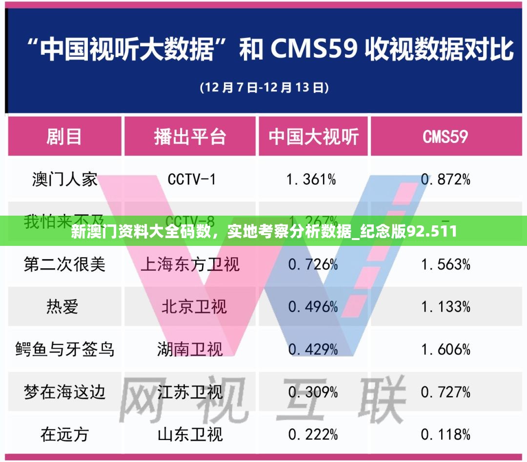 新澳门资料大全码数，实地考察分析数据_纪念版92.511