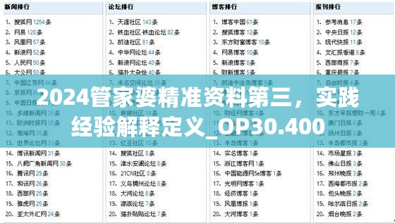 2024管家婆精准资料第三，实践经验解释定义_OP30.400