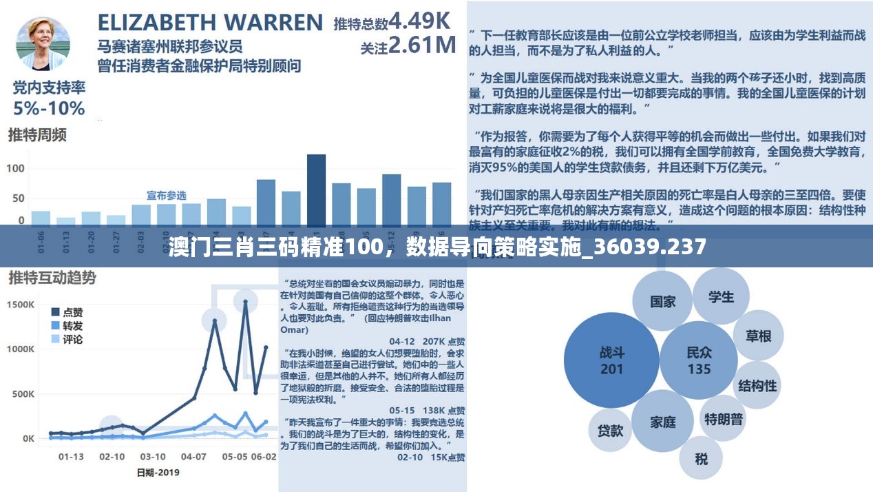 澳门三肖三码精准100，数据导向策略实施_36039.237