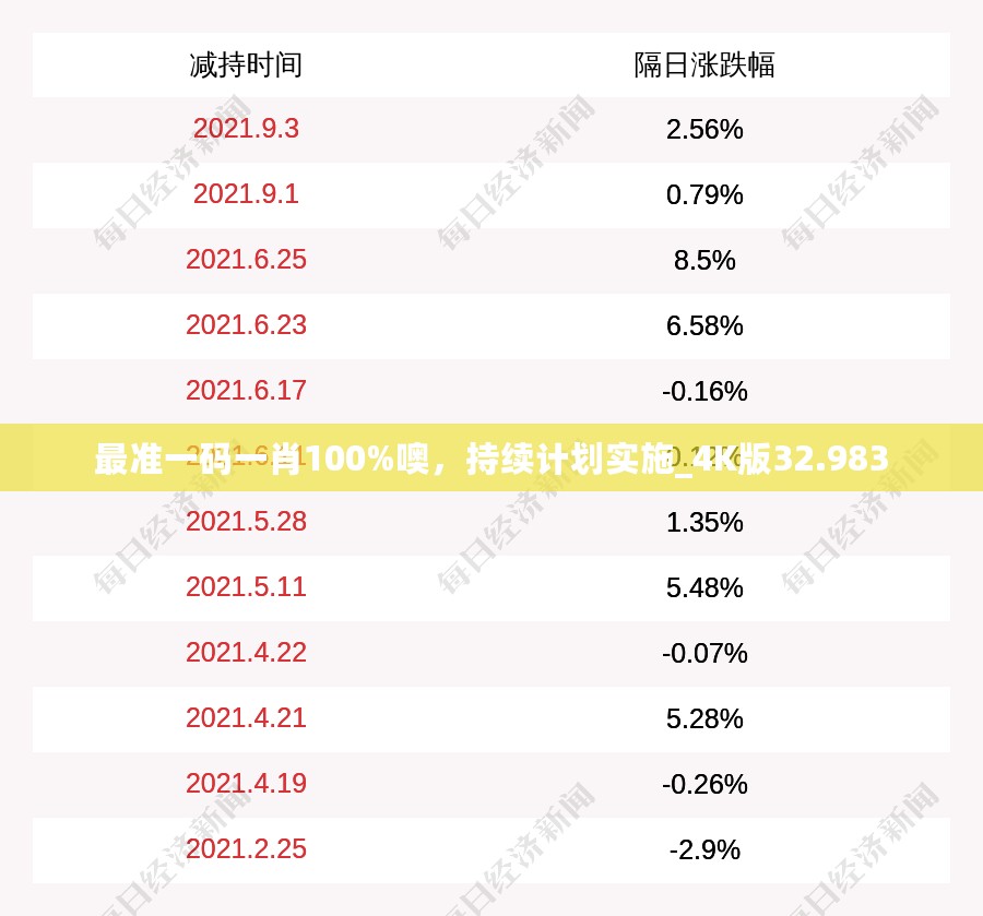 最准一码一肖100%噢，持续计划实施_4K版32.983