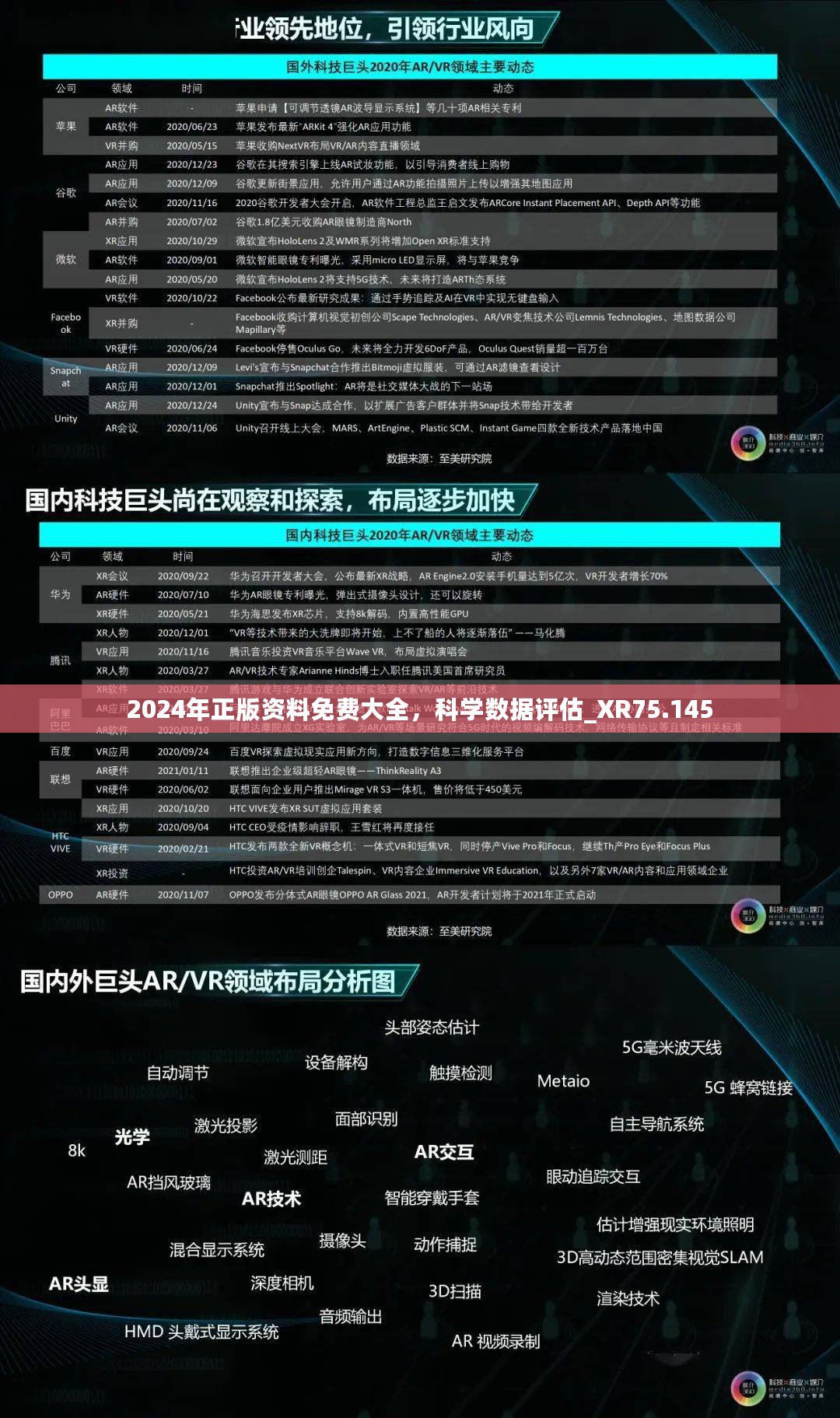 2024年正版资料免费大全，科学数据评估_XR75.145