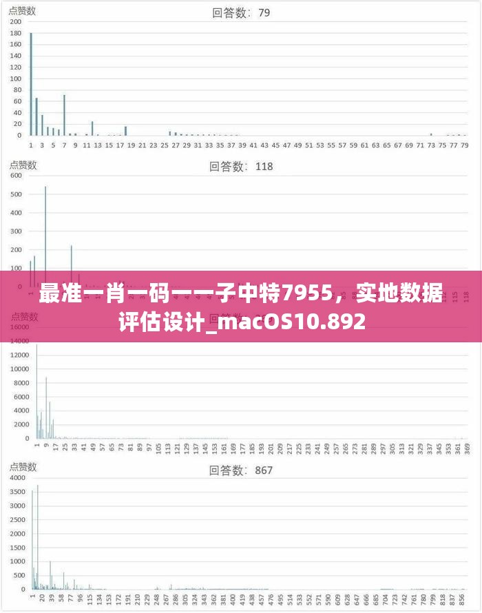 最准一肖一码一一子中特7955，实地数据评估设计_macOS10.892