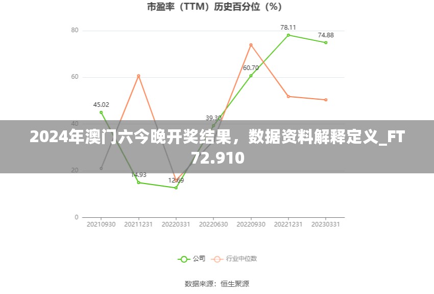 2024年澳门六今晚开奖结果