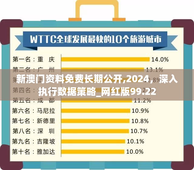 新澳门资料免费长期公开,2024，深入执行数据策略_网红版99.22