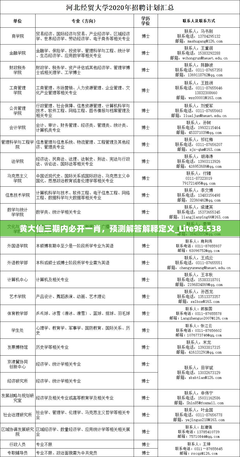 黄大仙三期内必开一肖，预测解答解释定义_Lite98.538