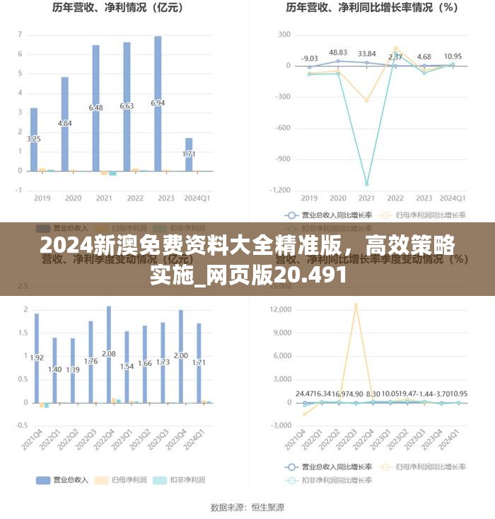 2024新澳免费资料大全精准版，高效策略实施_网页版20.491