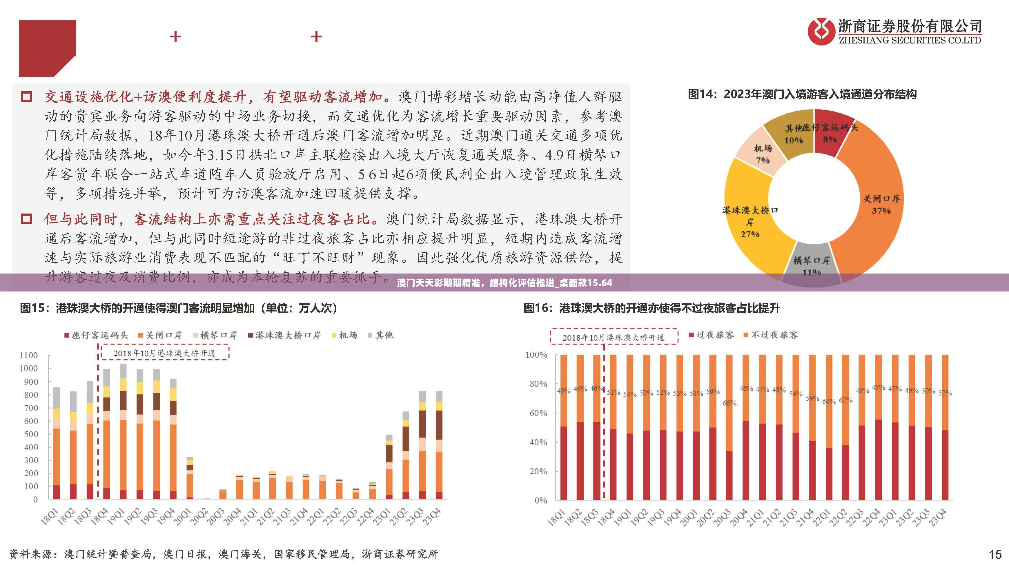 澳门天天彩期期精准，结构化评估推进_桌面款15.64