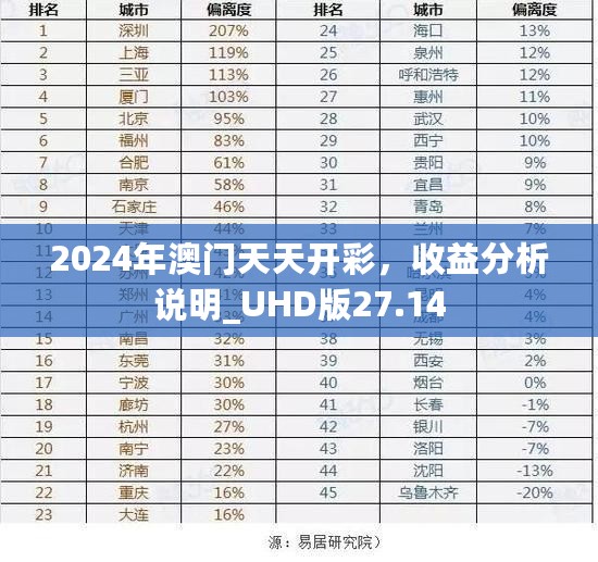 2024年澳门天天开彩，收益分析说明_UHD版27.14