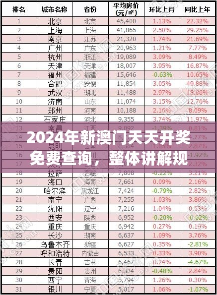 2024年新澳门天天开奖免费查询，整体讲解规划_精简版33.759