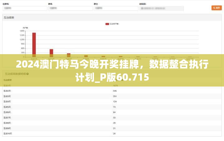 2024澳门特马今晚开奖挂牌，数据整合执行计划_P版60.715