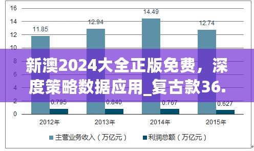 新澳2024大全正版免费，深度策略数据应用_复古款36.530