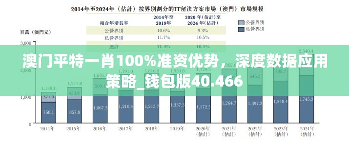 澳门平特一肖100%准资优势，深度数据应用策略_钱包版40.466